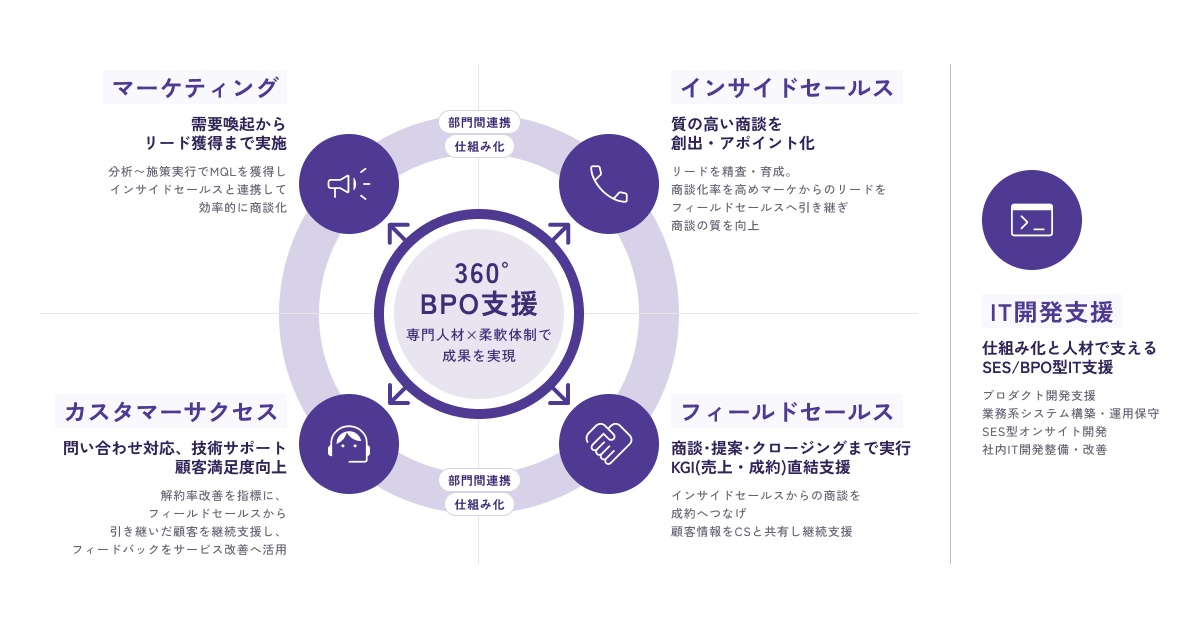 レベニューイメージ