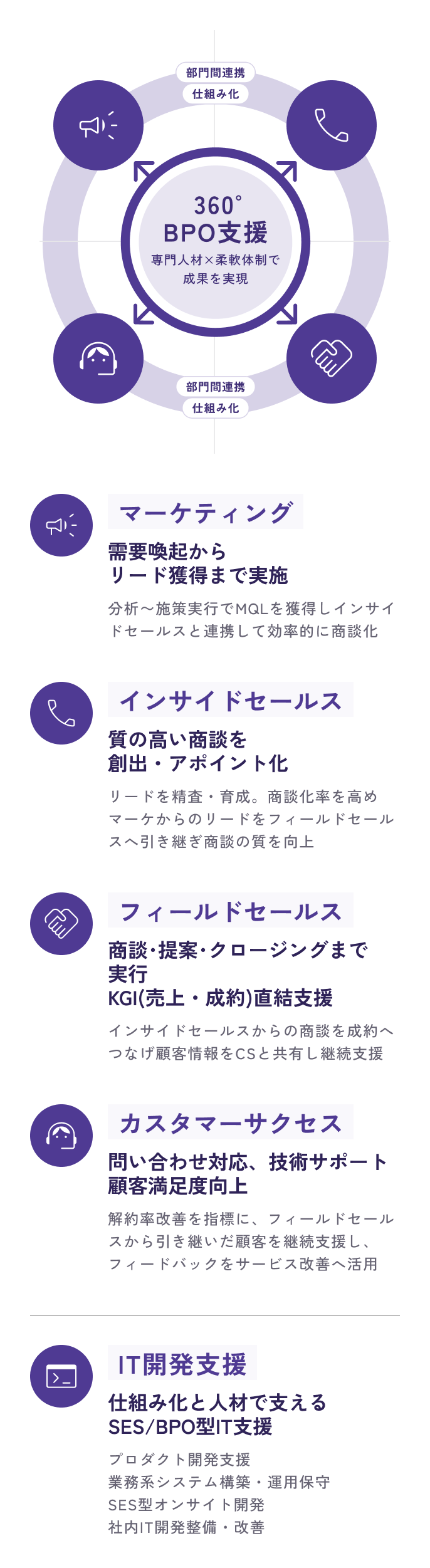 レベニューイメージ